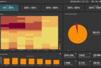 Video Analytics Tools