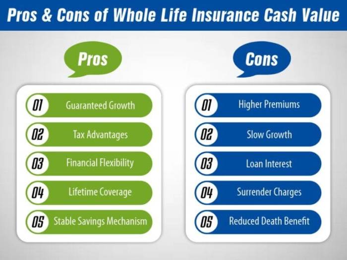 Life Insurance