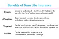 Term Life Insurance