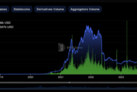 Crypto News & Research Tools