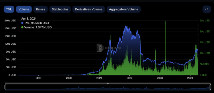 Crypto News & Research Tools