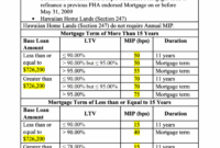 5 Types of Private Mortgage Insurance (PMI) Mortgage Insurance