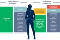 Disability Insurance