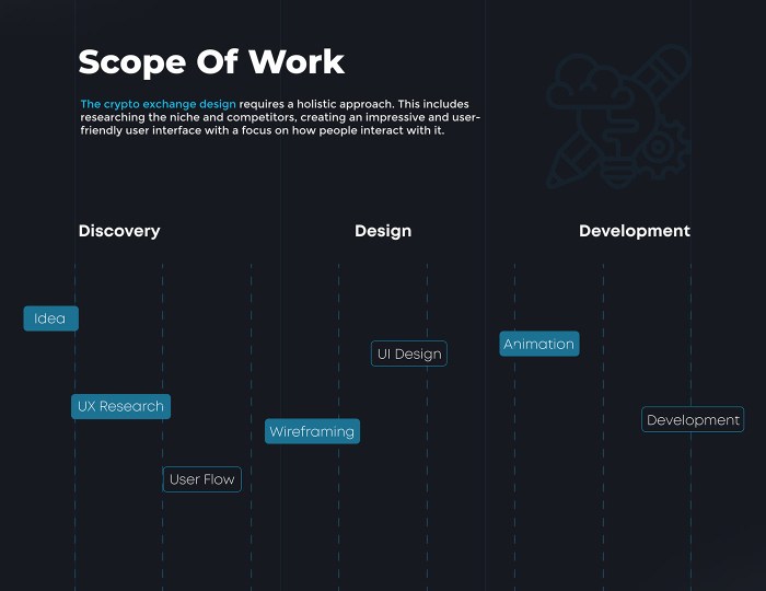 Crypto Exchange Design on Behance Cryptocurrency Exchange