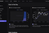 Our Crypto Talk | Blockchain Analytics Tools : Top 10 Picks Crypto Analytics Tools